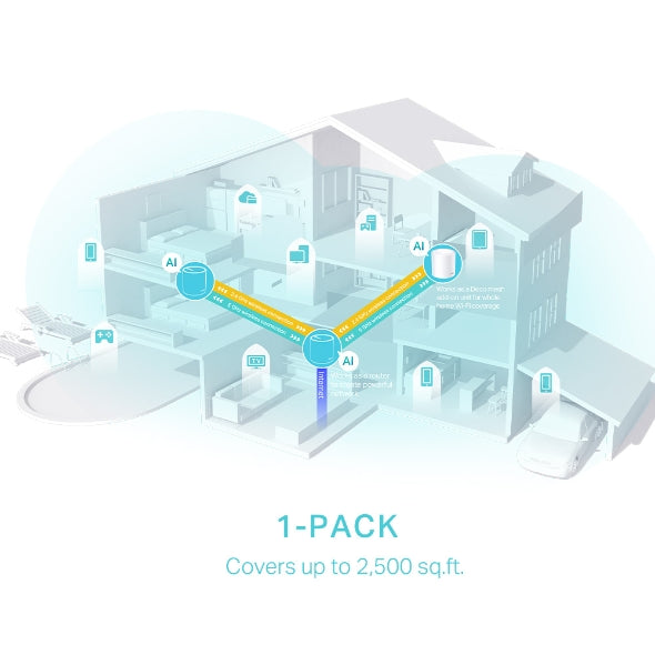 Deco X50 (Pack de 3) | Sistema Wi-Fi 6 de malla (Mesh) AX3000
