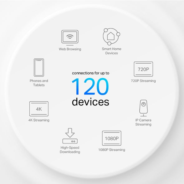 Deco X1500 (Pack de 3) | Sistema Wi-Fi 6 de Malla (Mesh) AX1500