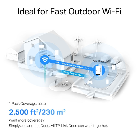 Deco X50-Outdoor | Sistema Wi-Fi 6 Mesh AX3000 para Exteriores
