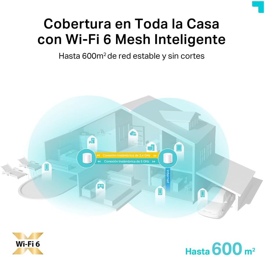 Diagrama de cobertura WiFi 6 Mesh para toda la casa hasta 600 m2 con TP-Link Deco.