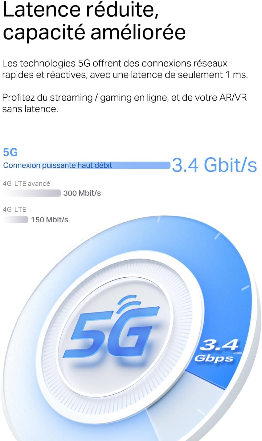 Gráfico comparativo de velocidad hasta 3,4 Gbps y latencia reducida de 1 ms para gaming y streaming.
