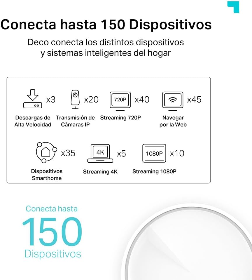 Conexión simultánea de hasta 150 dispositivos inteligentes con TP-Link Deco.