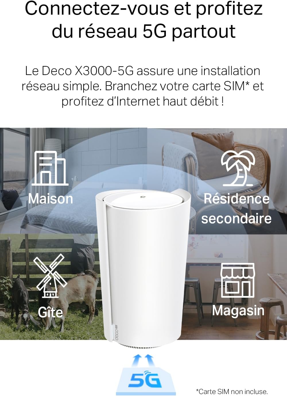 Aplicaciones de uso del Deco X3000-5G en hogares, casas rurales, tiendas y segundas residencias mediante SIM 5G.