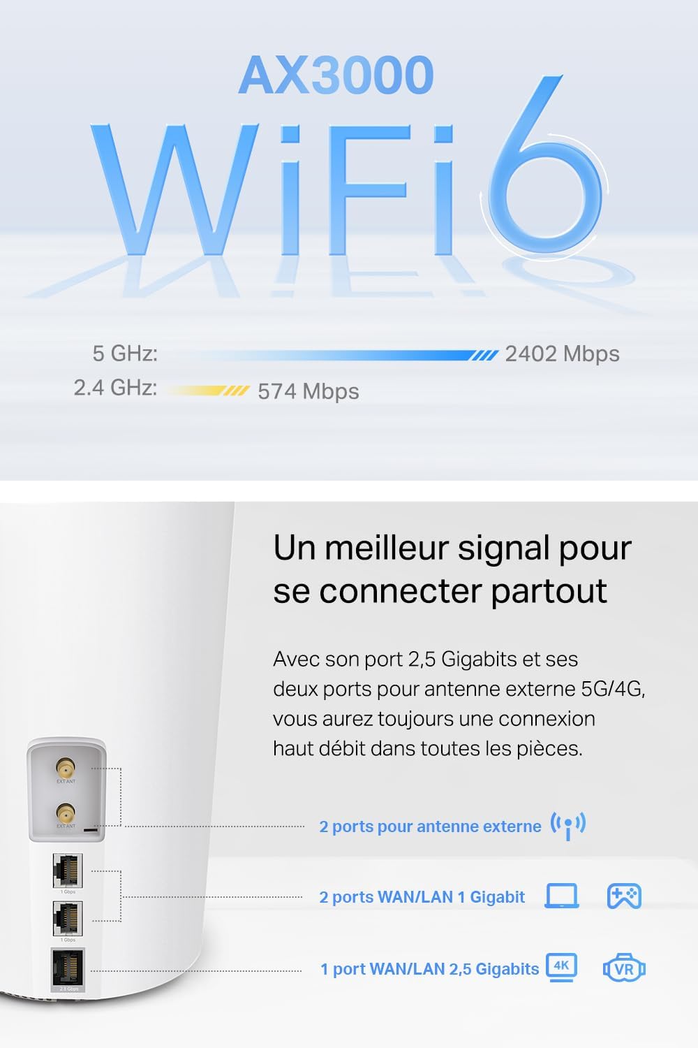 Vista trasera del router Deco X3000-5G con puerto de 2,5 Gbps, puertos Gigabit y conectores para antenas externas.