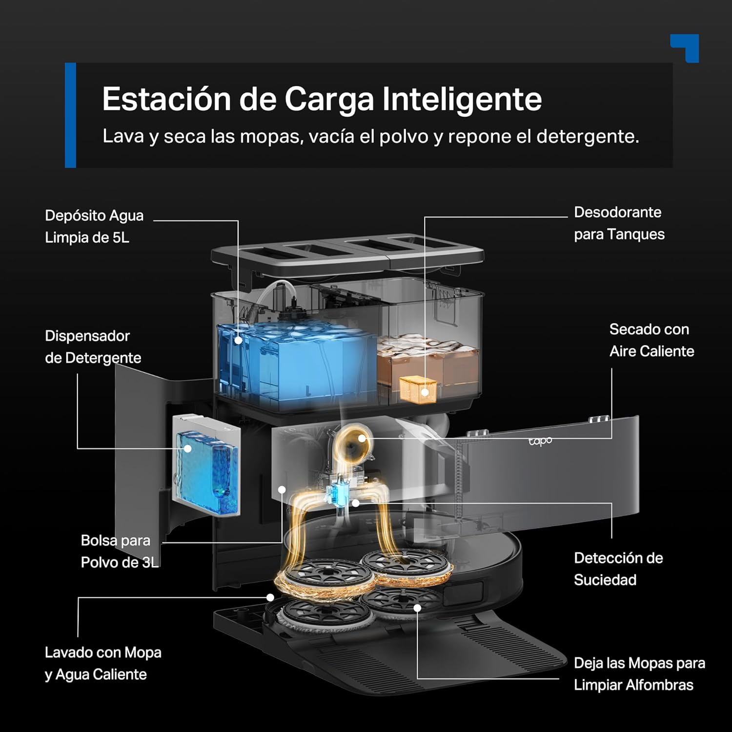 Estructura interna de la estación de carga omnidireccional del Tapo RV50 Pro Omni con depósitos de agua.