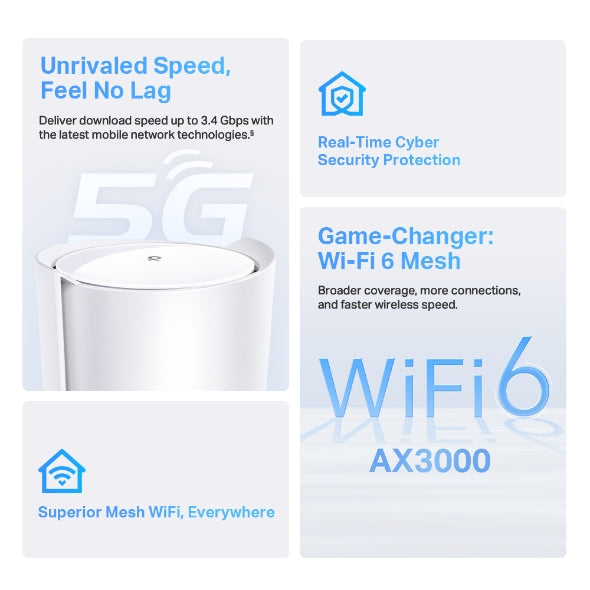 Deco X3000-5G(Pack de 1) | Sistema 5G Wi-Fi 6 Mesh AX3000