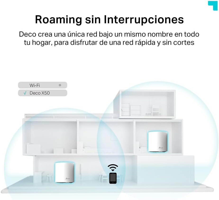 Esquema de roaming WiFi sin interrupciones en casa con TP-Link Deco X50.