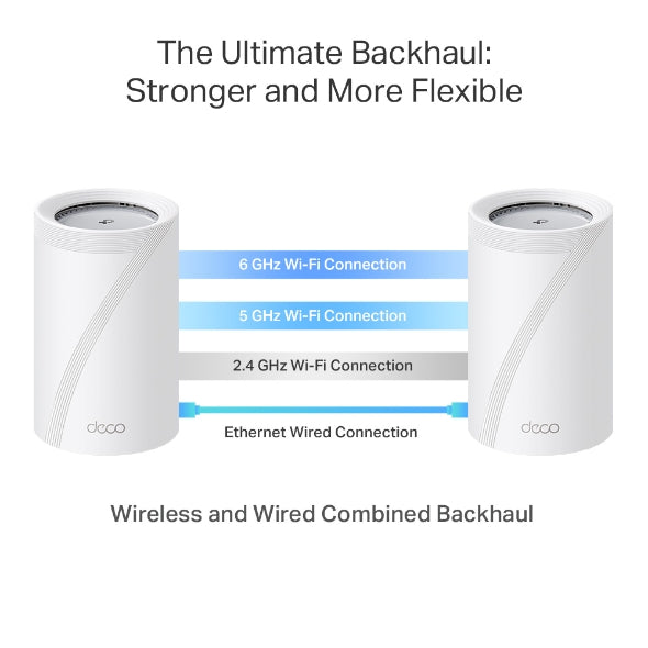 Deco BE65 Pro (Pack de 3) | Sistema Wi-Fi 7 Mesh BE9300 de Triple Banda con Puertos de 5 Gbps