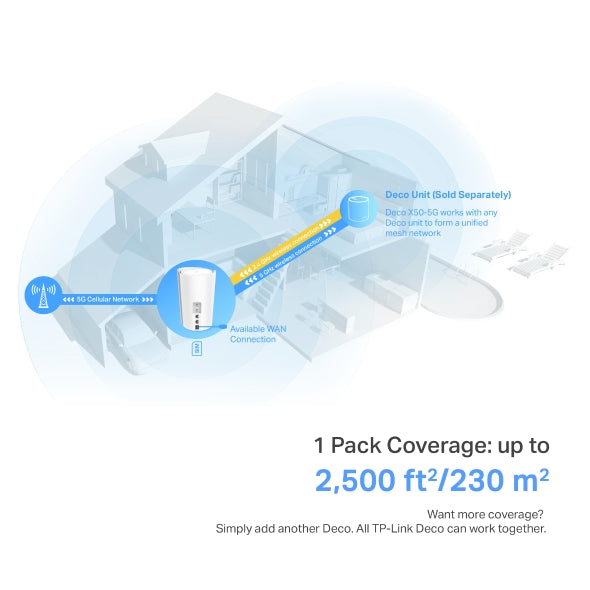 Deco X3000-5G(Pack de 1) | Sistema 5G Wi-Fi 6 Mesh AX3000