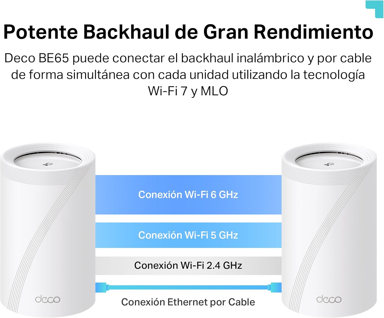 Deco BE65: panel trasero con 4 puertos Ethernet 2,5 Gbps, puerto USB 3.0, botón WPS y conector de alimentación