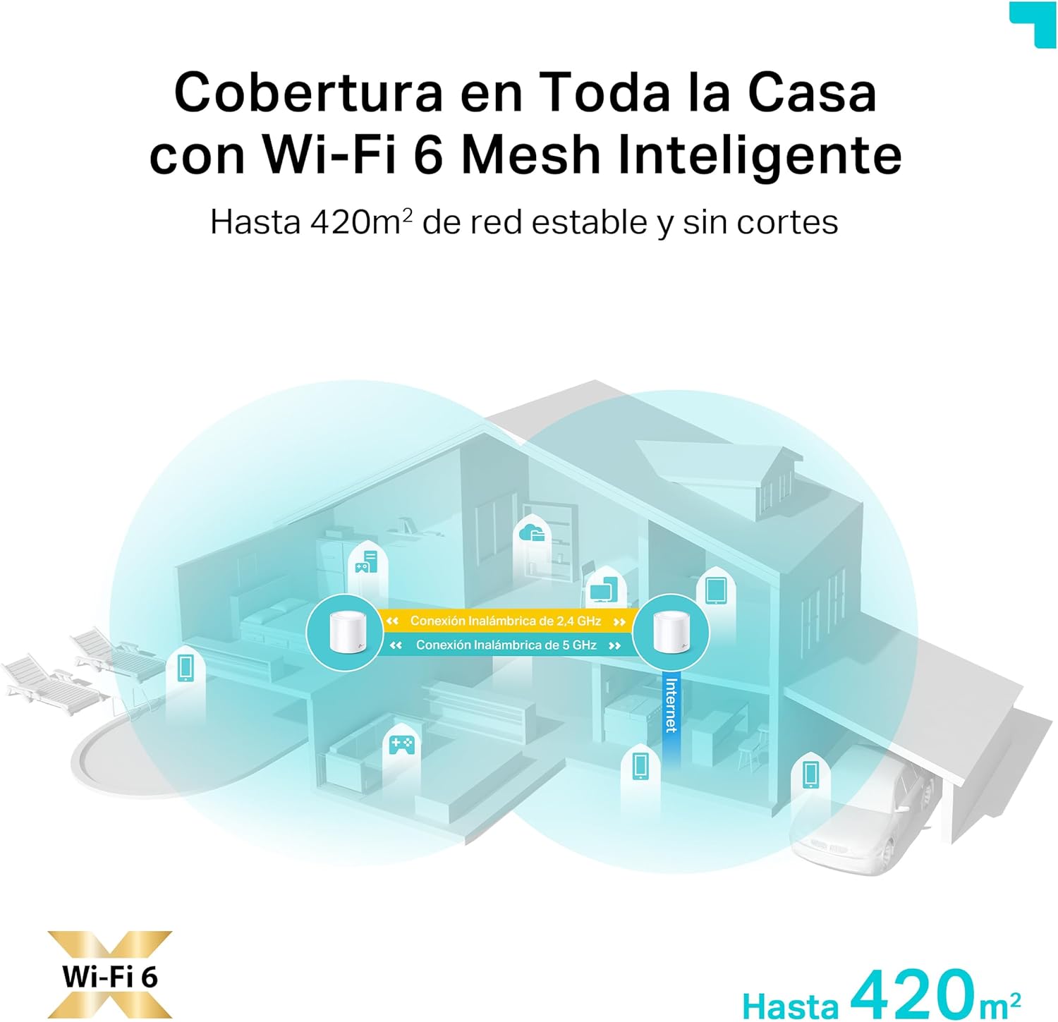 Deco X50(Pack de 2) | Sistema Wi-Fi 6 Mesh AX3000