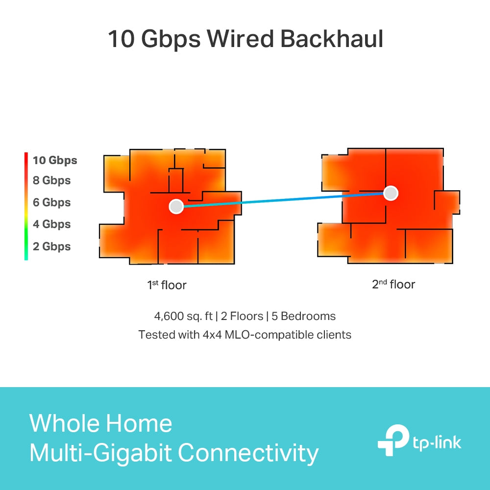 Sistema Wi-Fi 7 Mesh BE19000 de Triple Banda hasta 19 Gbps con Puertos 10G | Deco BE85