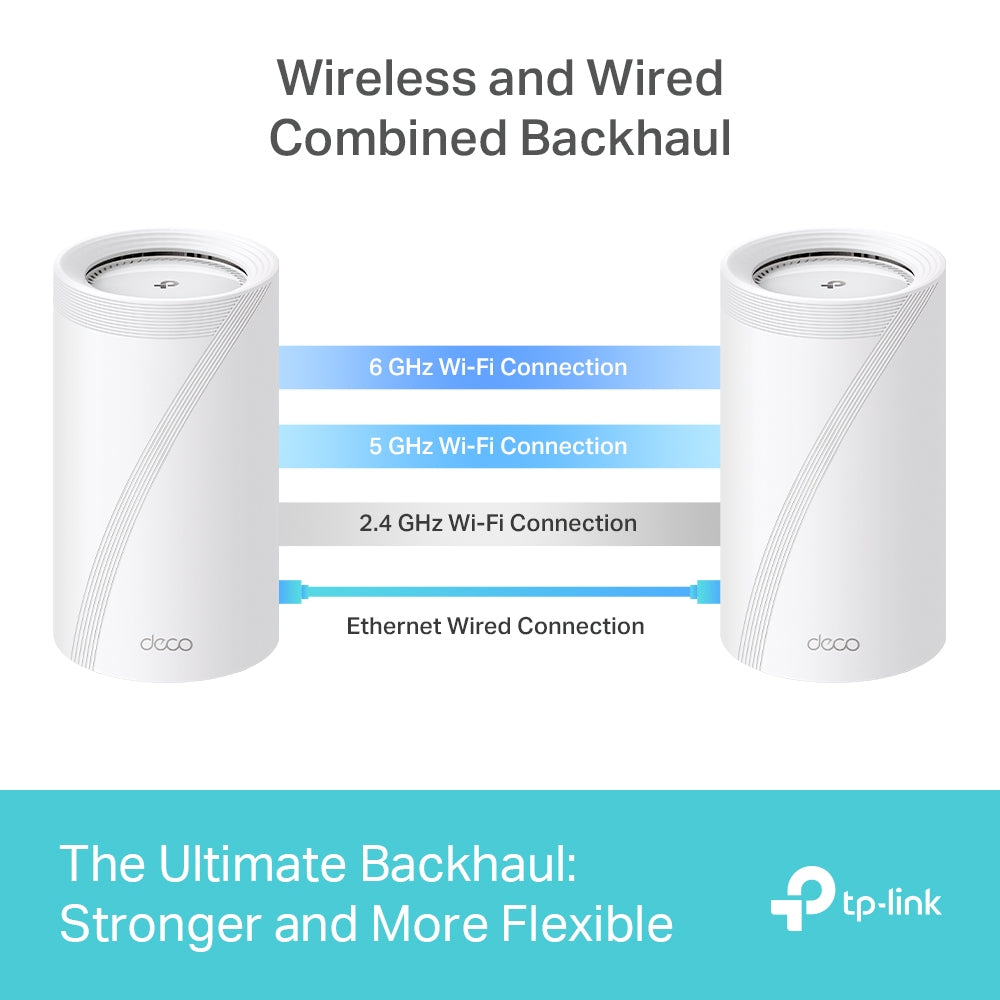 Sistema Wi-Fi 7 Mesh BE19000 de Triple Banda hasta 19 Gbps con Puertos 10G | Deco BE85
