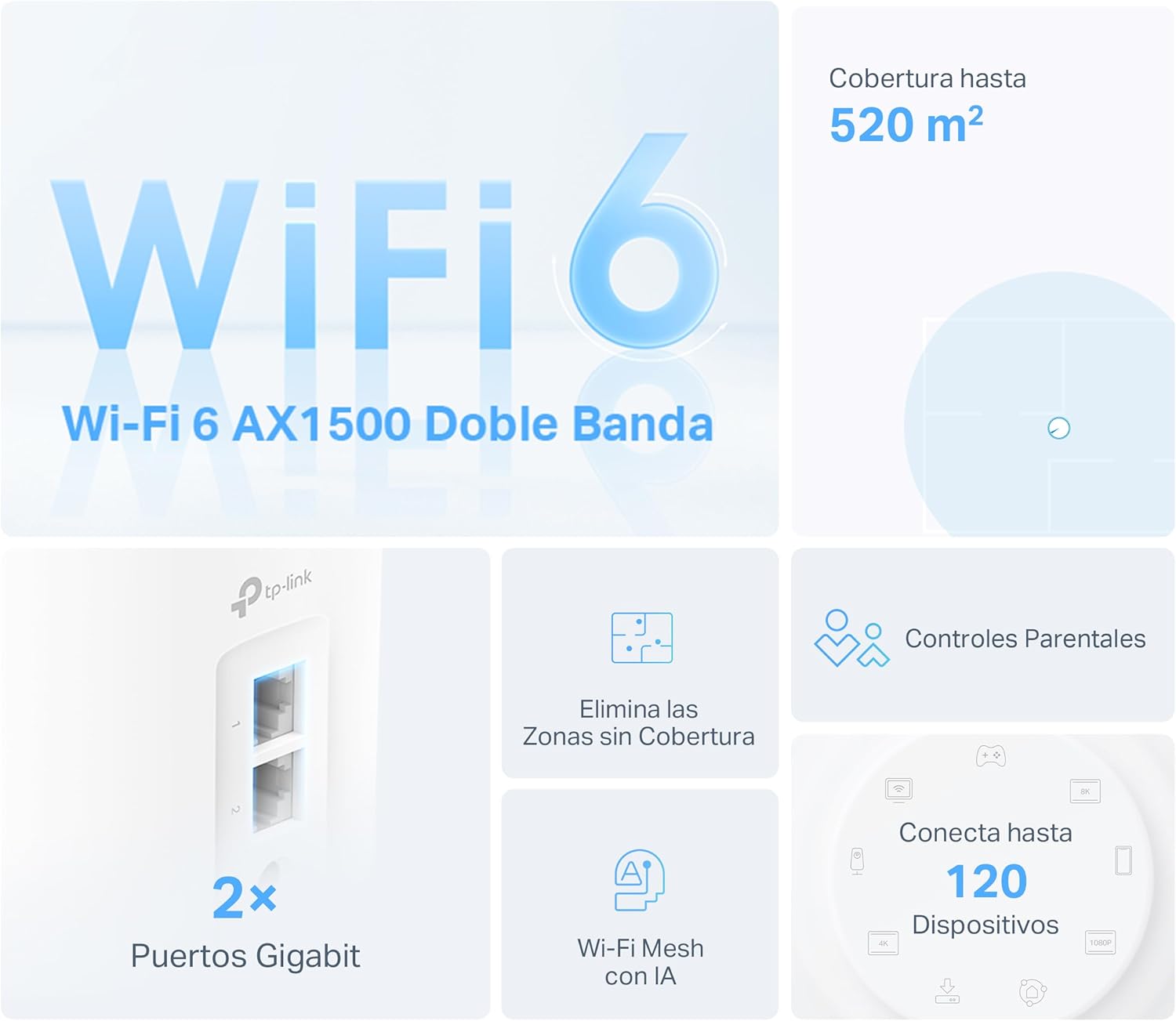 Resumen de características del TP-Link Deco X1500 con cobertura hasta 520 m2, puertos Gigabit y control parental.