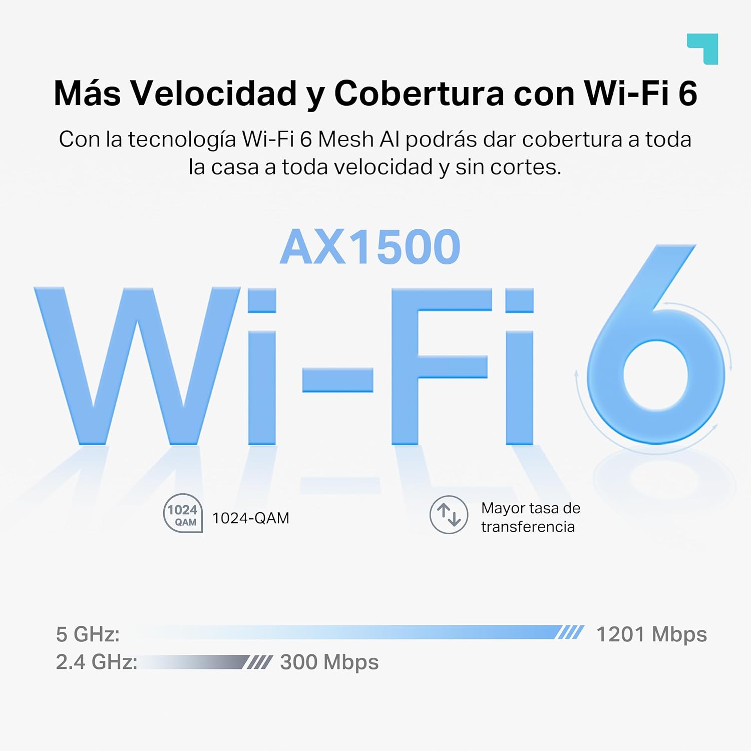 Velocidad Wi-Fi 6 doble banda del TP-Link Deco X1500 con hasta 1201 Mbps en 5 GHz y 300 Mbps en 2.4 GHz.